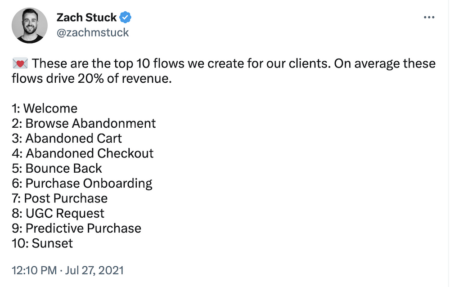 Tweet by @zachmstuck:
These are the top 10 flows we create for our clients. On average these flows drive 20% of revenue.
1: Welcome
2: Browse Abandonment
3: Abandoned Cart
4: Abandoned Checkout
5: Bounce Back
6: Purchase Onboarding
7: Post Purchase
8: UGC Request
9: Predictive Purchase
10: Sunset