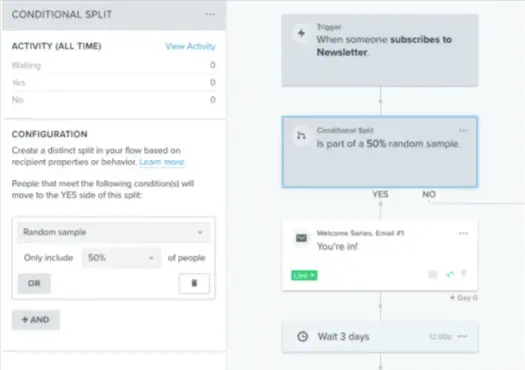 Email-design-best-practices-Klaviyo-product-shot Image shows a Klaviyo product shot for how to implement conditional splits to an A/B test.